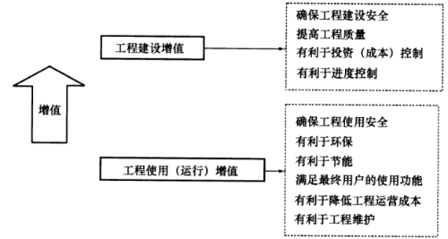 2019年一級建造師《項目管理》試題及答案解析免費(fèi)下載