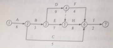 2018年一級(jí)建造師《項(xiàng)目管理》試題及答案解析