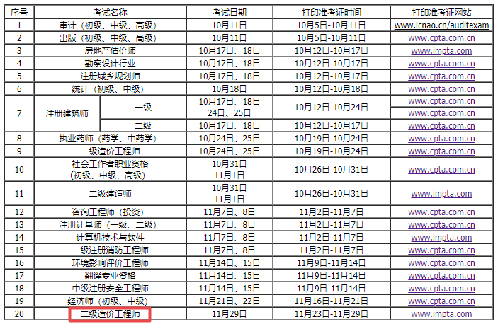 內(nèi)蒙古二級造價 內(nèi)蒙古二級造價