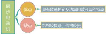 二建機電實務(wù)考點5 二建機電實務(wù)考點5