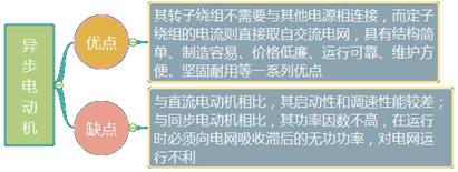二建機電實務(wù)考點6 二建機電實務(wù)考點6