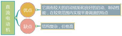 二建機電實務(wù)考點7 二建機電實務(wù)考點7