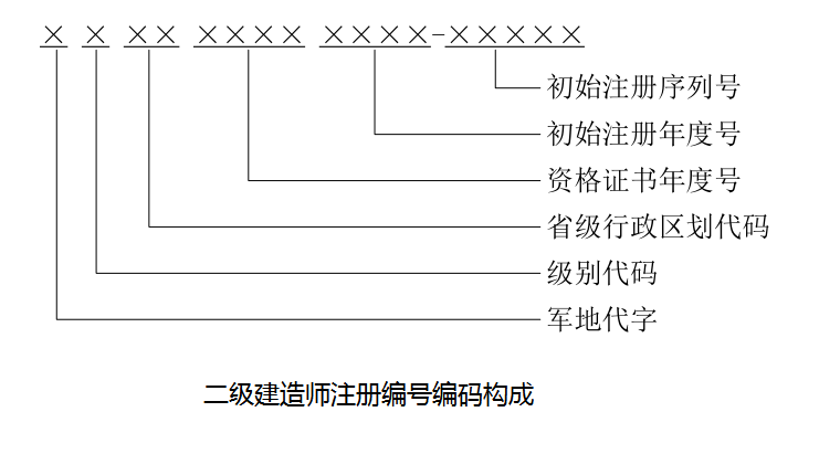 二級建造師注冊證書電子證照注冊編號 二級建造師注冊證書電子證照注冊編號