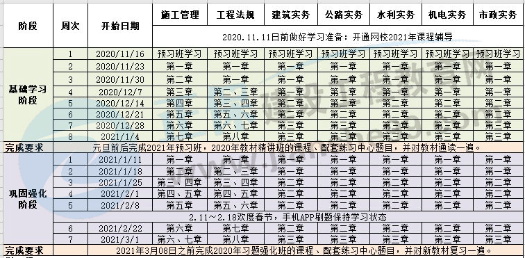 2021年二級建造師預(yù)習(xí)計(jì)劃表 2021年二級建造師預(yù)習(xí)計(jì)劃表