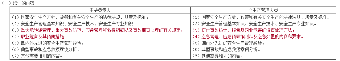 培訓內(nèi)容 培訓內(nèi)容