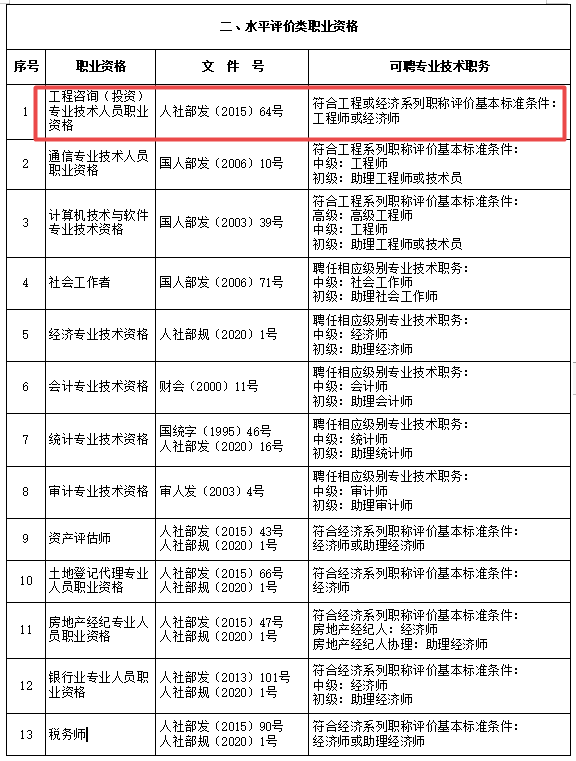 咨詢對應職稱 咨詢對應職稱