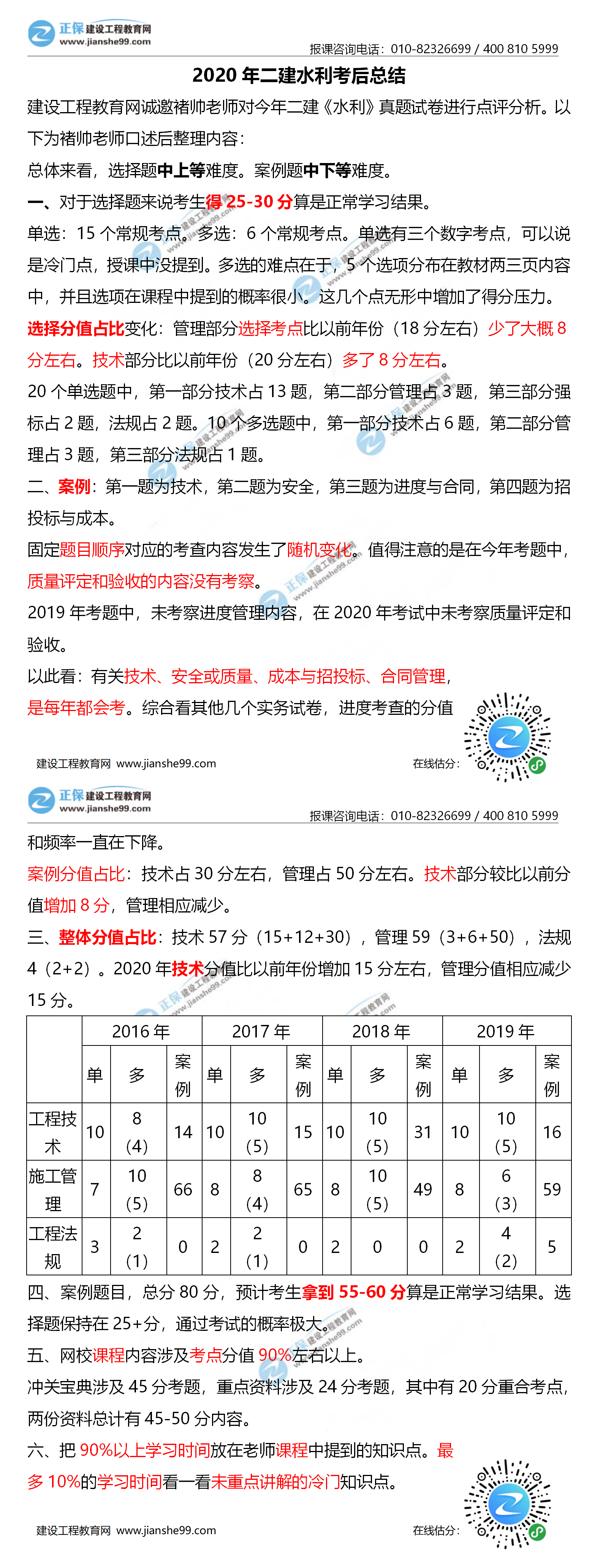 二建水利考后總結(jié) 二建水利考后總結(jié)