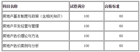 房估成績 房估成績