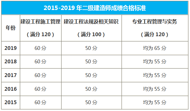 內(nèi)蒙古合格標(biāo)準(zhǔn) 內(nèi)蒙古合格標(biāo)準(zhǔn)