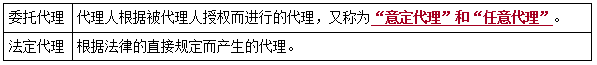 法規(guī)考點5 法規(guī)考點5