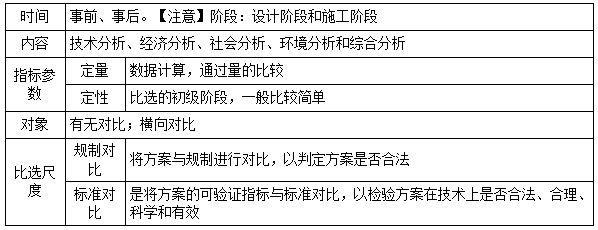 一建經(jīng)濟(jì)考點(diǎn)69 一建經(jīng)濟(jì)考點(diǎn)69