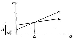 一建經(jīng)濟(jì)考點(diǎn)73 一建經(jīng)濟(jì)考點(diǎn)73