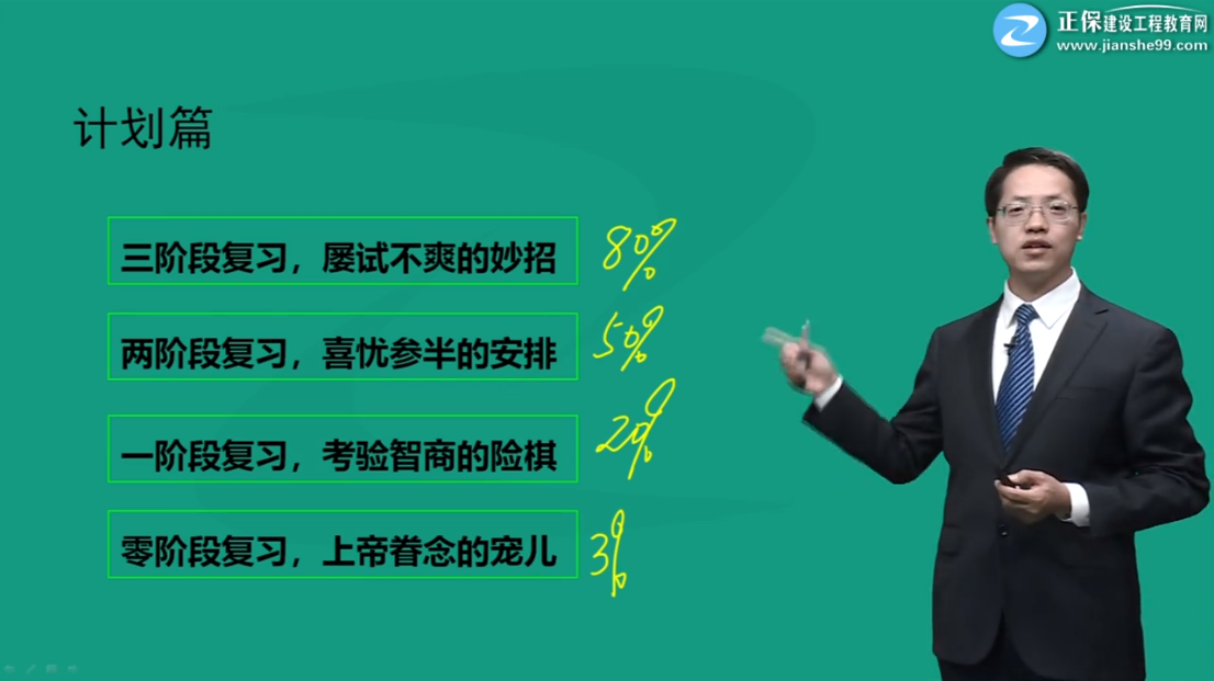 一建工程經(jīng)濟(jì)學(xué)習(xí)計(jì)劃 一建工程經(jīng)濟(jì)學(xué)習(xí)計(jì)劃