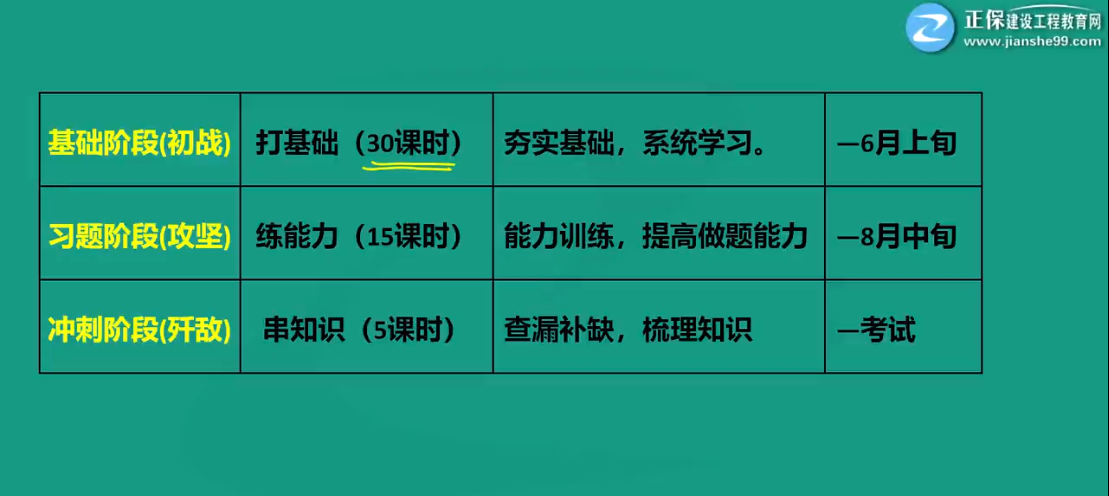一級(jí)建造師計(jì)劃 一級(jí)建造師計(jì)劃