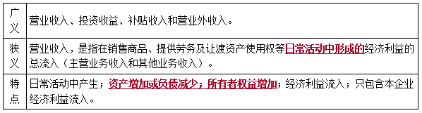 一建經(jīng)濟(jì)考點(diǎn)102 一建經(jīng)濟(jì)考點(diǎn)102