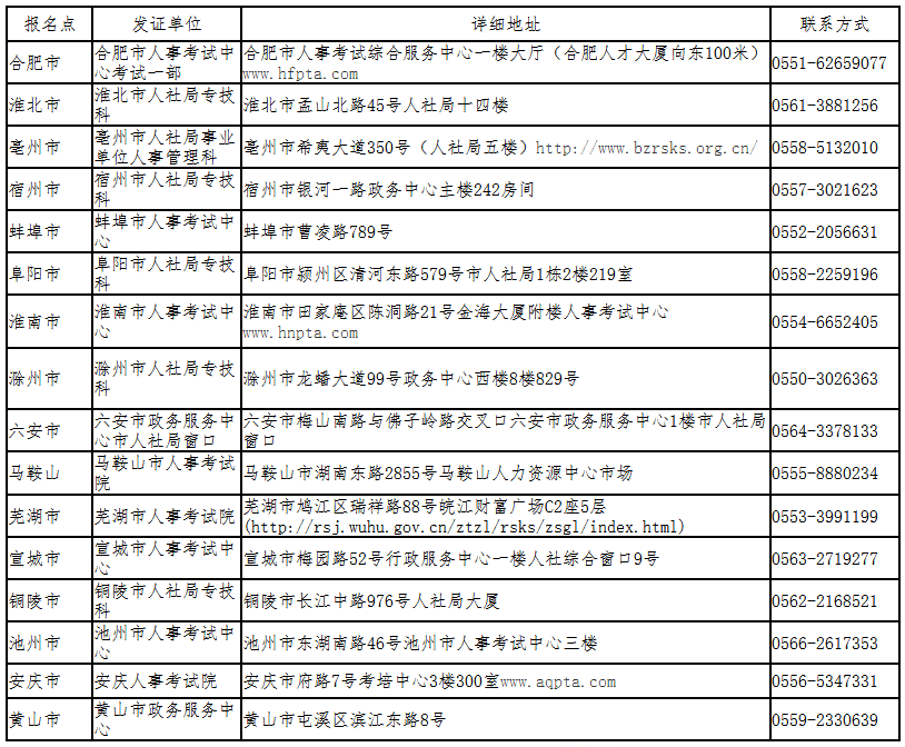 安徽2020年一級建造師證書 安徽2020年一級建造師證書