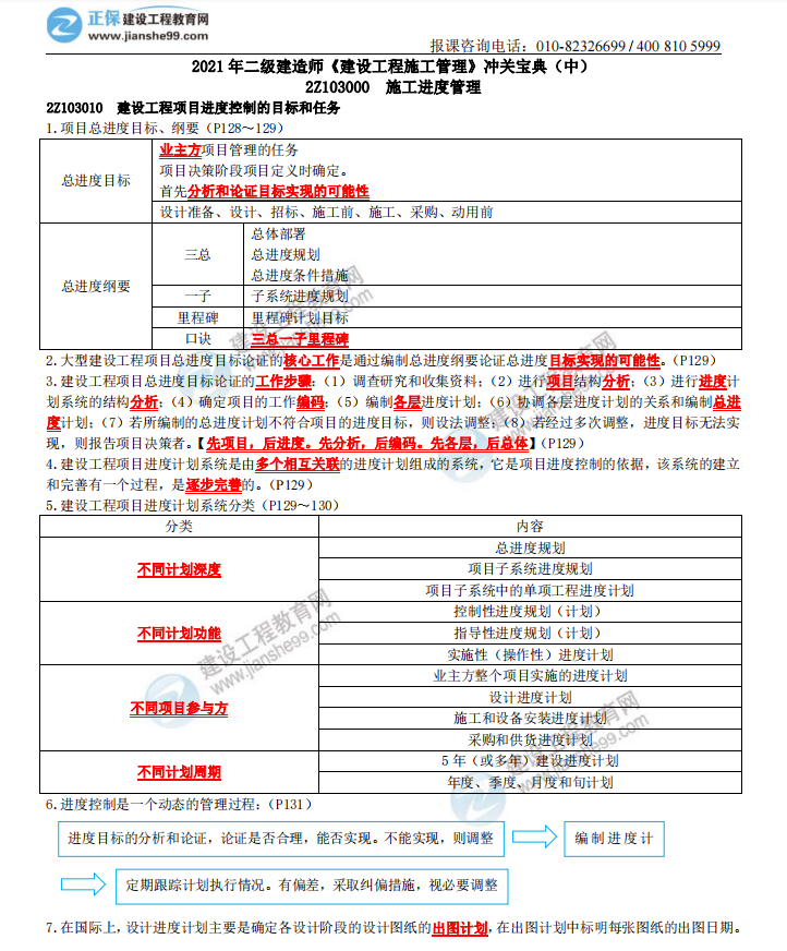 2021年二級(jí)建造師《建設(shè)工程施工管理》沖關(guān)寶典(中) 2021年二級(jí)建造師《建設(shè)工程施工管理》沖關(guān)寶典(中)