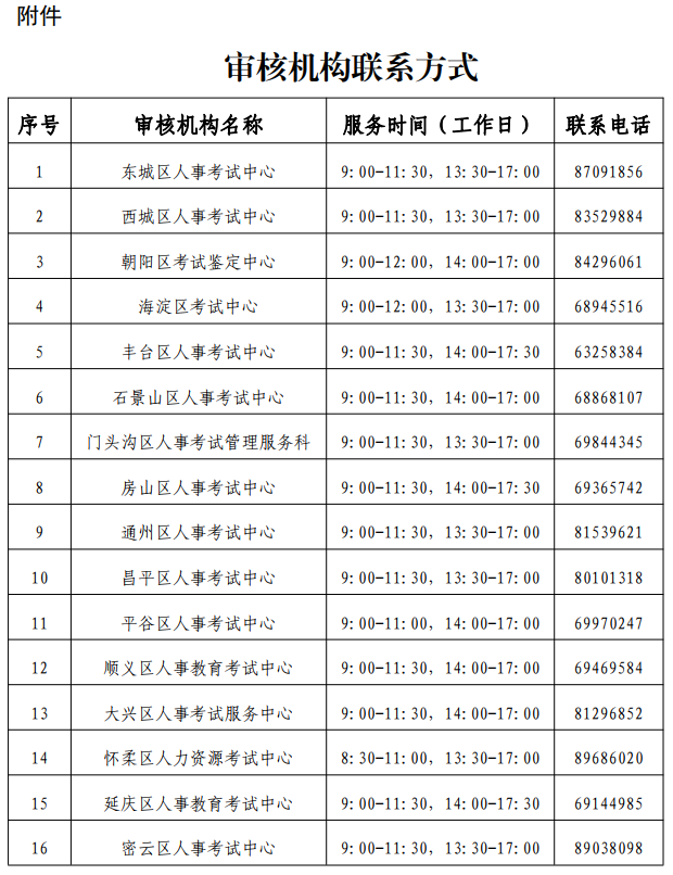 北京二級(jí)建造師報(bào)名2 北京二級(jí)建造師報(bào)名2
