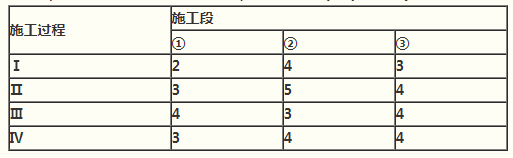 流水施工工期 流水施工工期