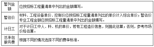 一建經(jīng)濟考點179 一建經(jīng)濟考點179