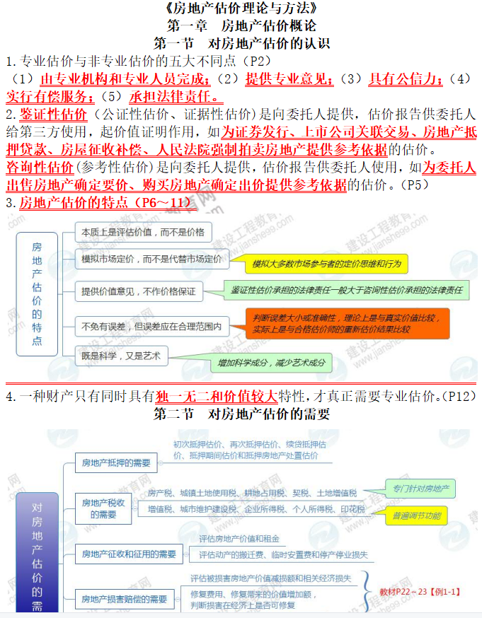 理論方法高頻考點(diǎn) 理論方法高頻考點(diǎn)