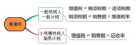 一建法規(guī)考點65 一建法規(guī)考點65