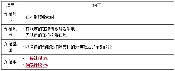 一建法規(guī)考點66 一建法規(guī)考點66