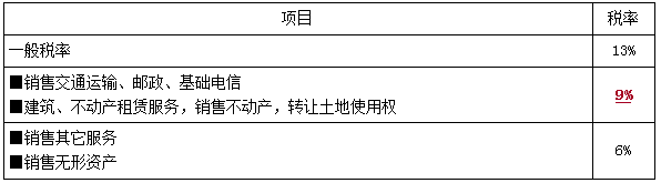 一建法規(guī)考點68 一建法規(guī)考點68