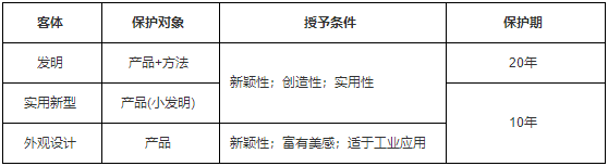 一級(jí)建造師工程法規(guī)知識(shí)點(diǎn) 一級(jí)建造師工程法規(guī)知識(shí)點(diǎn)