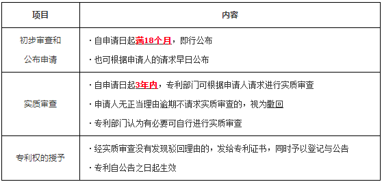 一級(jí)建造師工程法規(guī)知識(shí)點(diǎn) 一級(jí)建造師工程法規(guī)知識(shí)點(diǎn)