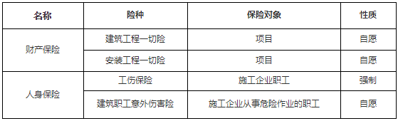 一級建造師工程法規(guī)知識點 一級建造師工程法規(guī)知識點