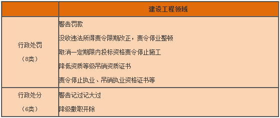 一級(jí)建造師工程法規(guī)知識(shí)點(diǎn) 一級(jí)建造師工程法規(guī)知識(shí)點(diǎn)