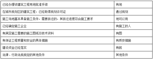 一級建造師工程法規(guī)知識(shí)點(diǎn) 一級建造師工程法規(guī)知識(shí)點(diǎn)