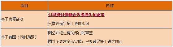 一級建造師工程法規(guī)知識(shí)點(diǎn) 一級建造師工程法規(guī)知識(shí)點(diǎn)