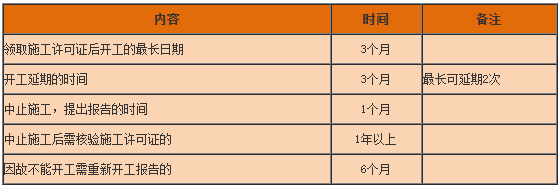 一級建造師工程法規(guī)知識點 一級建造師工程法規(guī)知識點