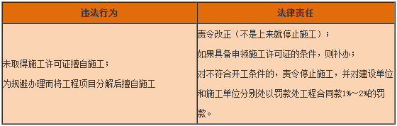 一級建造師工程法規(guī)知識點 一級建造師工程法規(guī)知識點