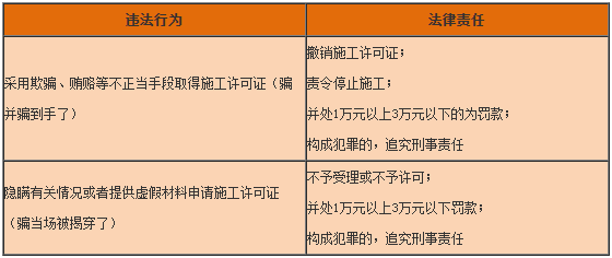 一級建造師工程法規(guī)知識點 一級建造師工程法規(guī)知識點