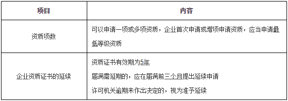 一級建造師工程法規(guī)知識點(diǎn) 一級建造師工程法規(guī)知識點(diǎn)