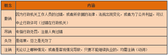 一級(jí)建造師工程法規(guī)知識(shí)點(diǎn) 一級(jí)建造師工程法規(guī)知識(shí)點(diǎn)