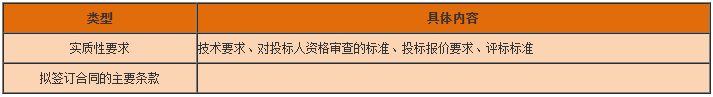 一級(jí)建造師工程法規(guī)知識(shí)點(diǎn) 一級(jí)建造師工程法規(guī)知識(shí)點(diǎn)