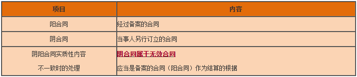 一級(jí)建造師工程法規(guī)知識(shí)點(diǎn) 一級(jí)建造師工程法規(guī)知識(shí)點(diǎn)