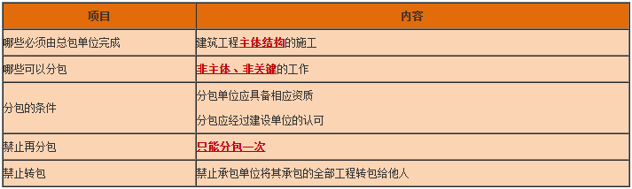 一級建造師工程法規(guī)知識點 一級建造師工程法規(guī)知識點