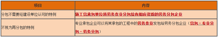 一級建造師工程法規(guī)知識點 一級建造師工程法規(guī)知識點