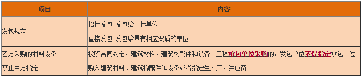 一級建造師工程法規(guī)知識點 一級建造師工程法規(guī)知識點