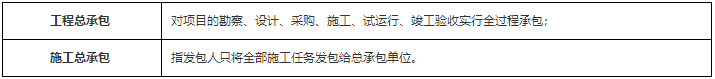一級建造師工程法規(guī)知識點 一級建造師工程法規(guī)知識點