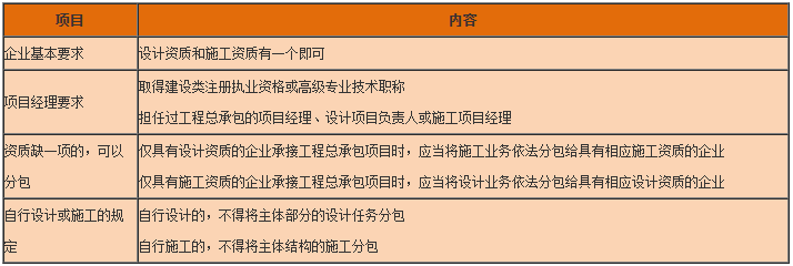 一級建造師工程法規(guī)知識點 一級建造師工程法規(guī)知識點