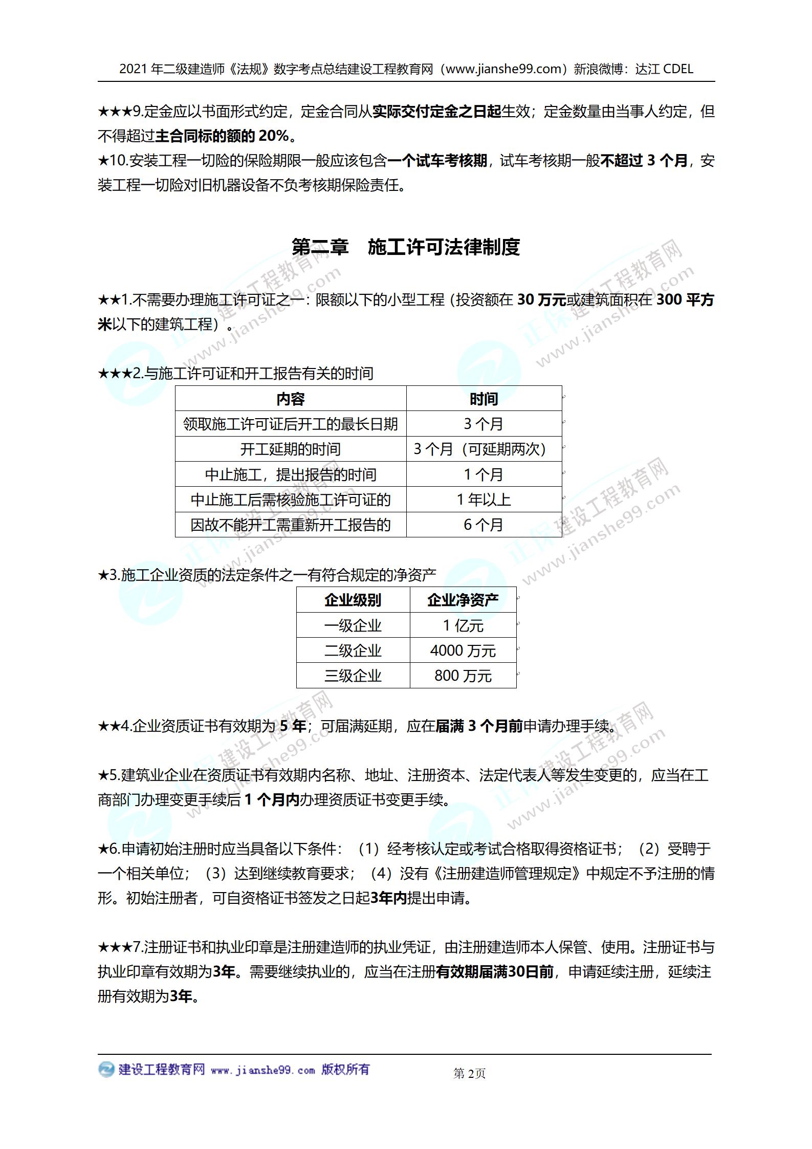 2021年二級建造師法規(guī)科目數(shù)字考點總結_02 2021年二級建造師法規(guī)科目數(shù)字考點總結_02