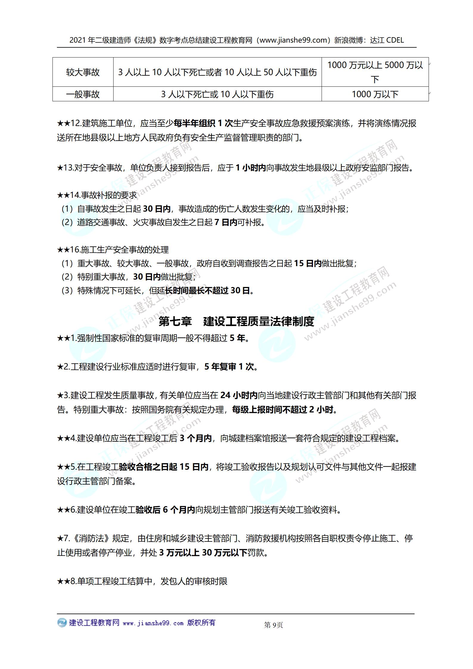 2021年二級建造師法規(guī)科目數(shù)字考點總結_09 2021年二級建造師法規(guī)科目數(shù)字考點總結_09