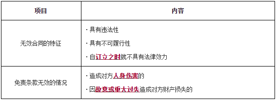 一級建造師工程法規(guī)知識點(diǎn) 一級建造師工程法規(guī)知識點(diǎn)