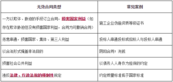 一級建造師工程法規(guī)知識點(diǎn) 一級建造師工程法規(guī)知識點(diǎn)